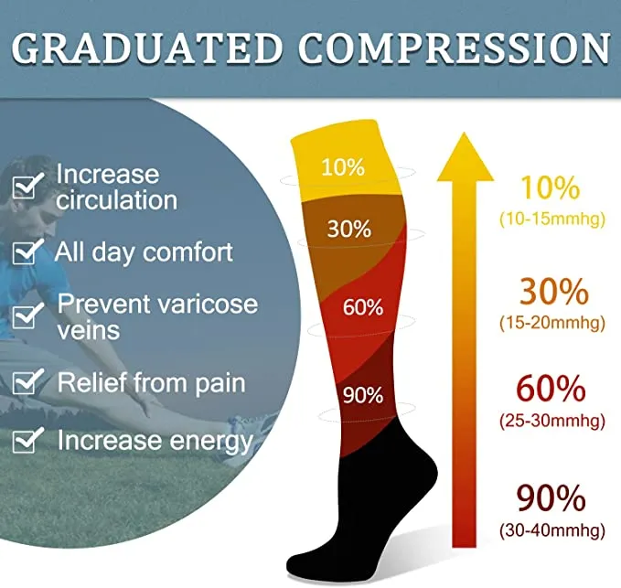 1-Pairs Stripe Black Graduated Compression Socks For Men & Women (30-40mmHG) | Actinput