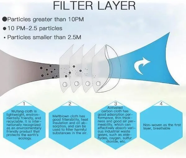 Activated Carbon Sport Dust Mask with Exhalation Valves