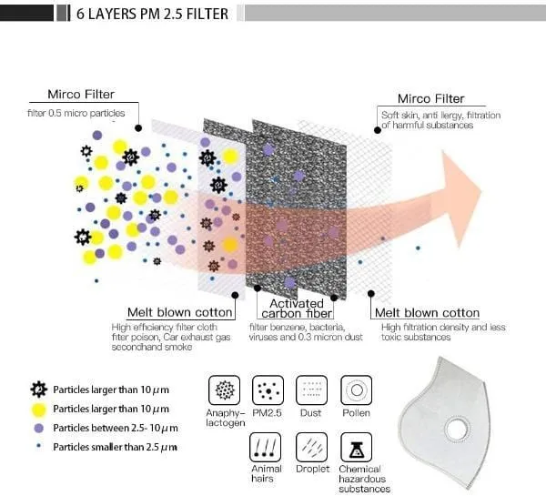 Activated Carbon Sport Dust Mask with Exhalation Valves