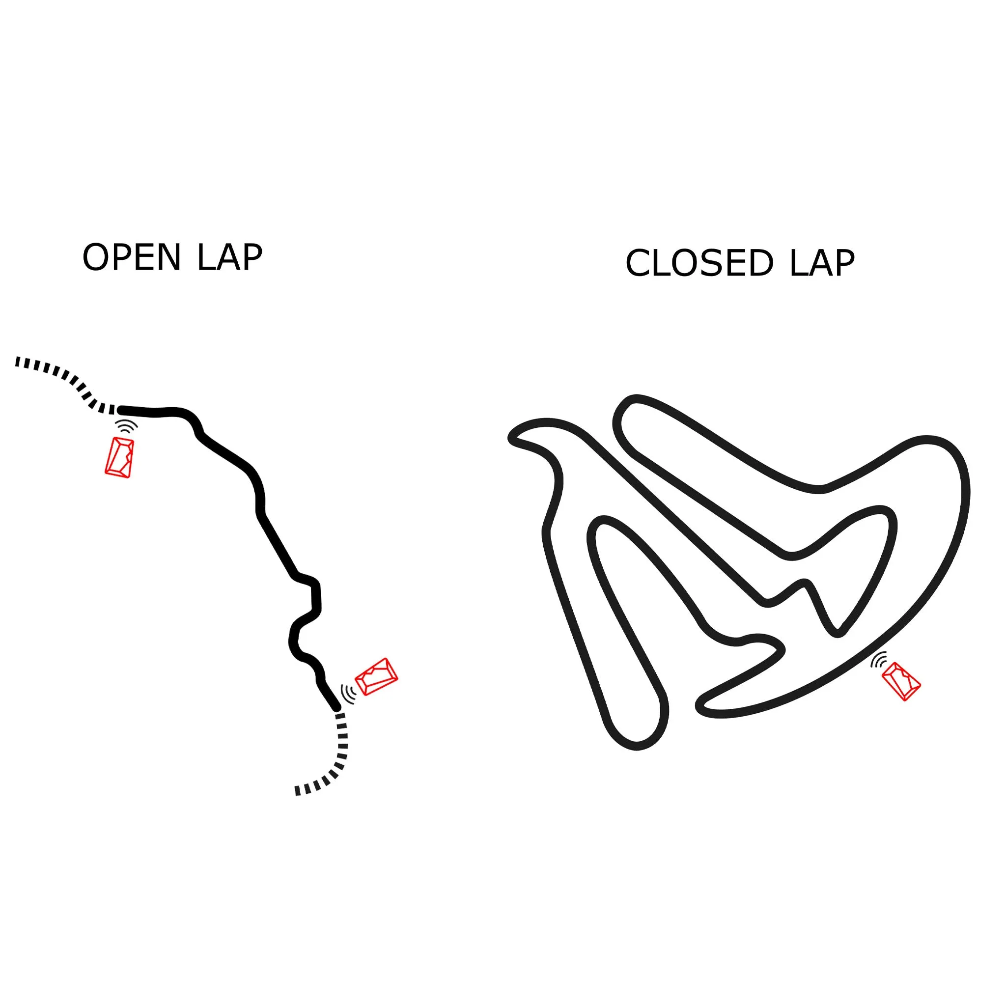 BYB Chrono GPS Timing system
