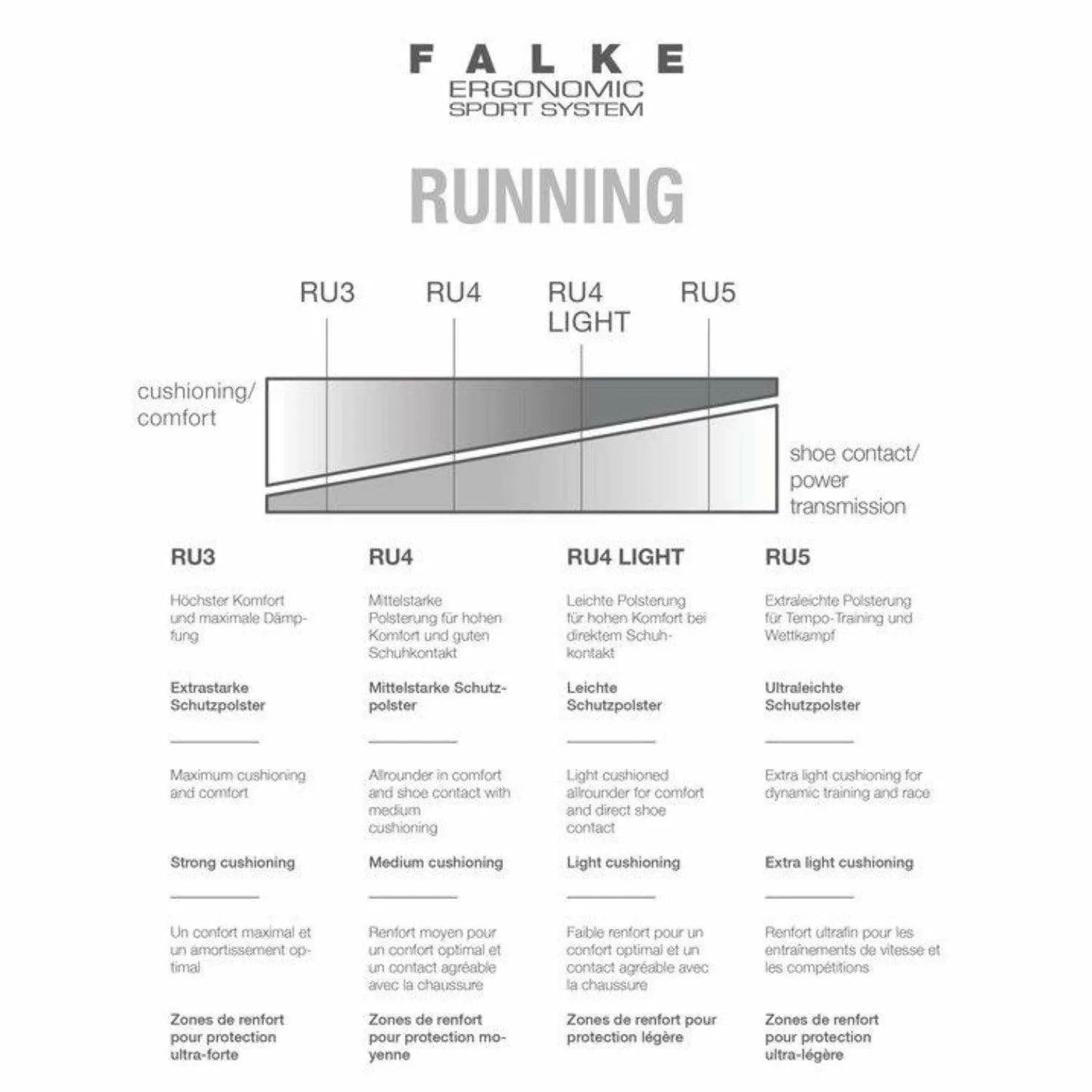 FALKE Mens RU4 Endurance Invisible Running No Show Socks