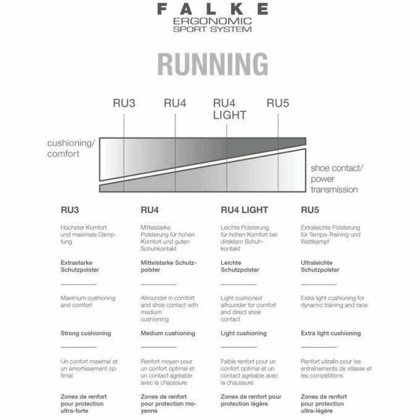 FALKE Mens RU4 Endurance Short Running Quarter Socks