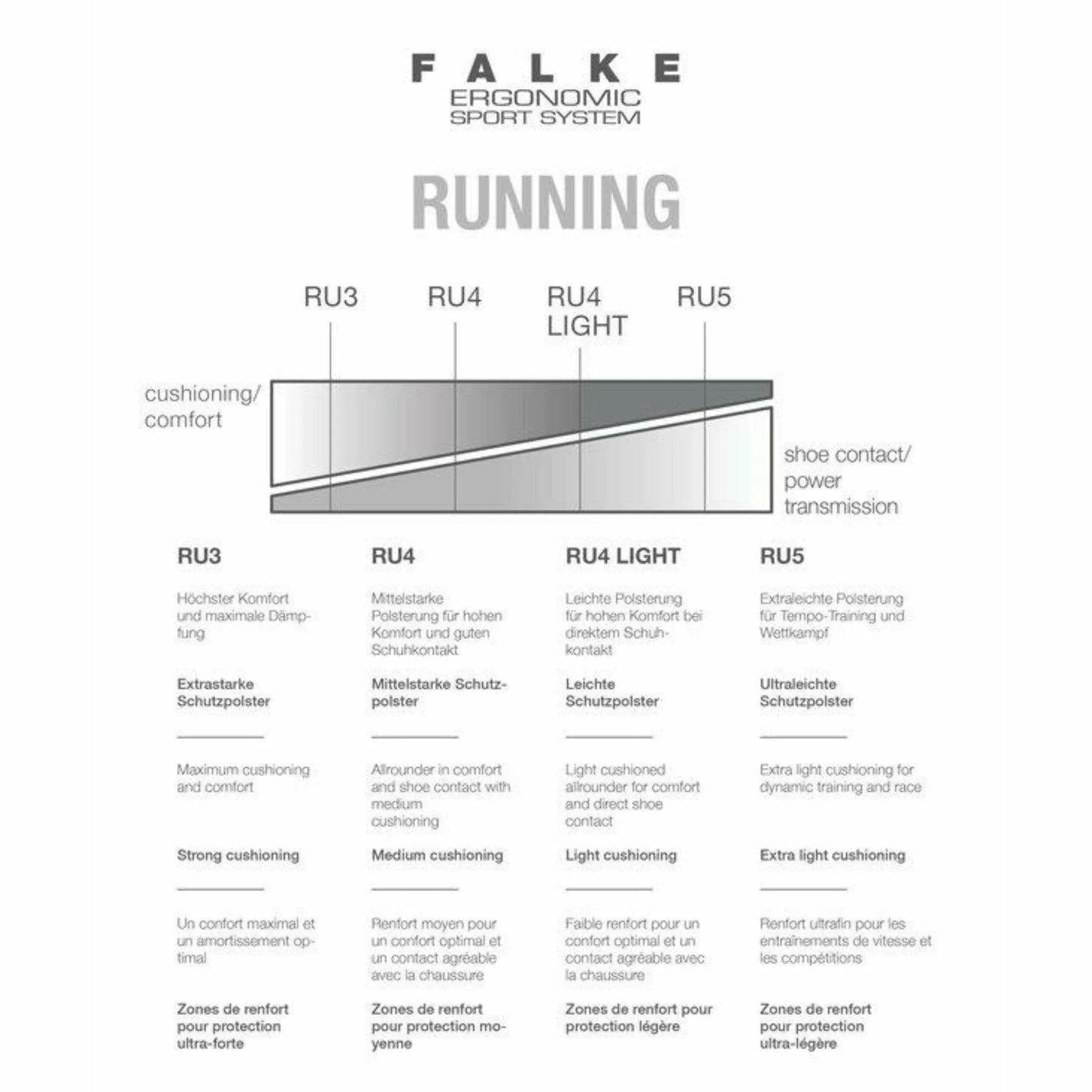 FALKE Womens RU5 Race Short Lightweight Running Quarter Socks