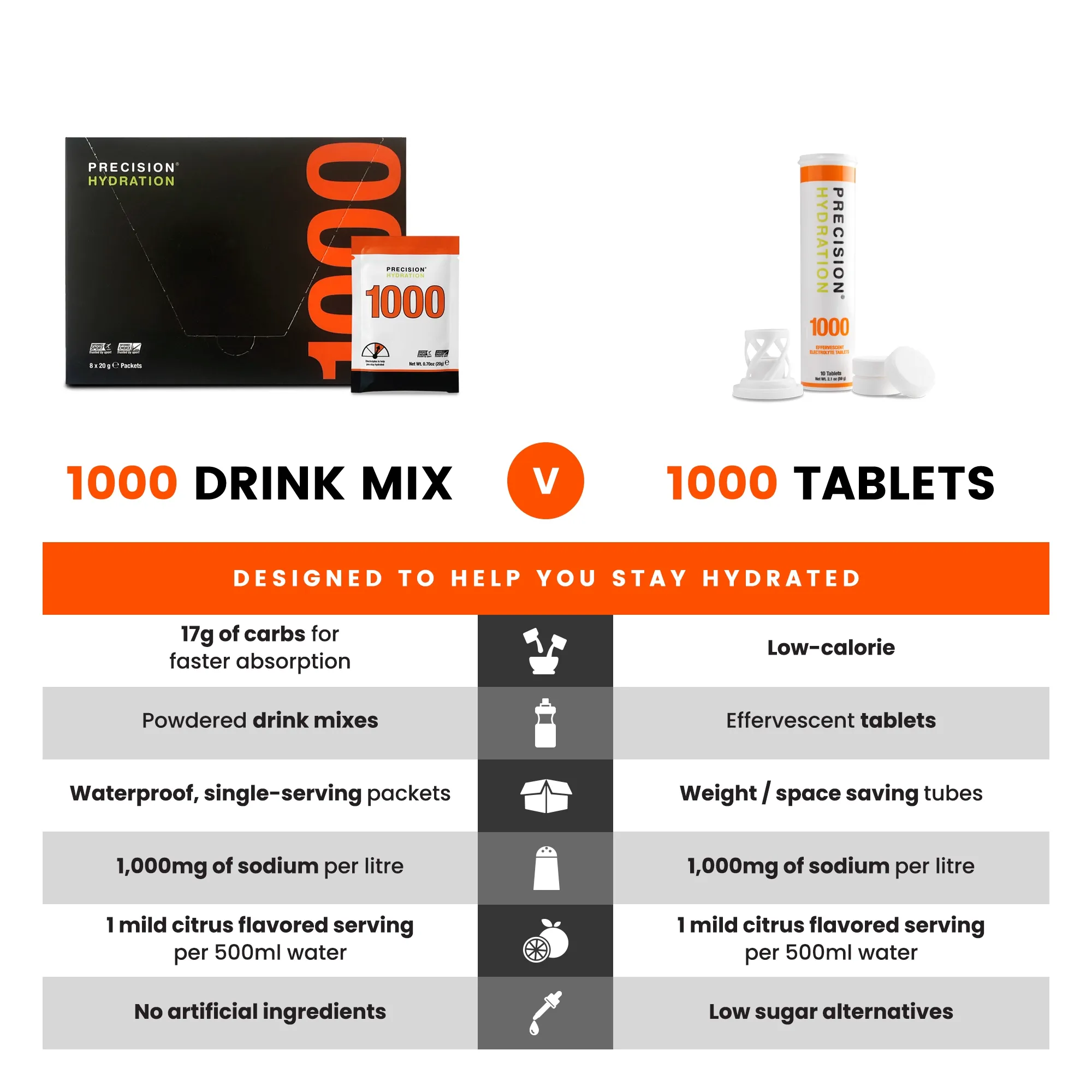 PH 1000