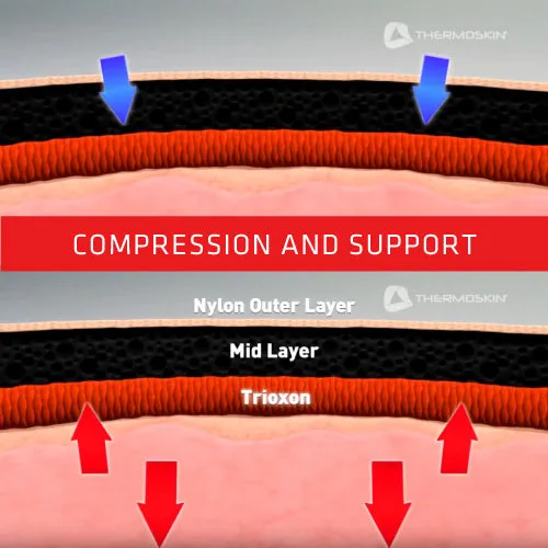 Thermoskin Thermal Calf Compression Support (1 Unit)